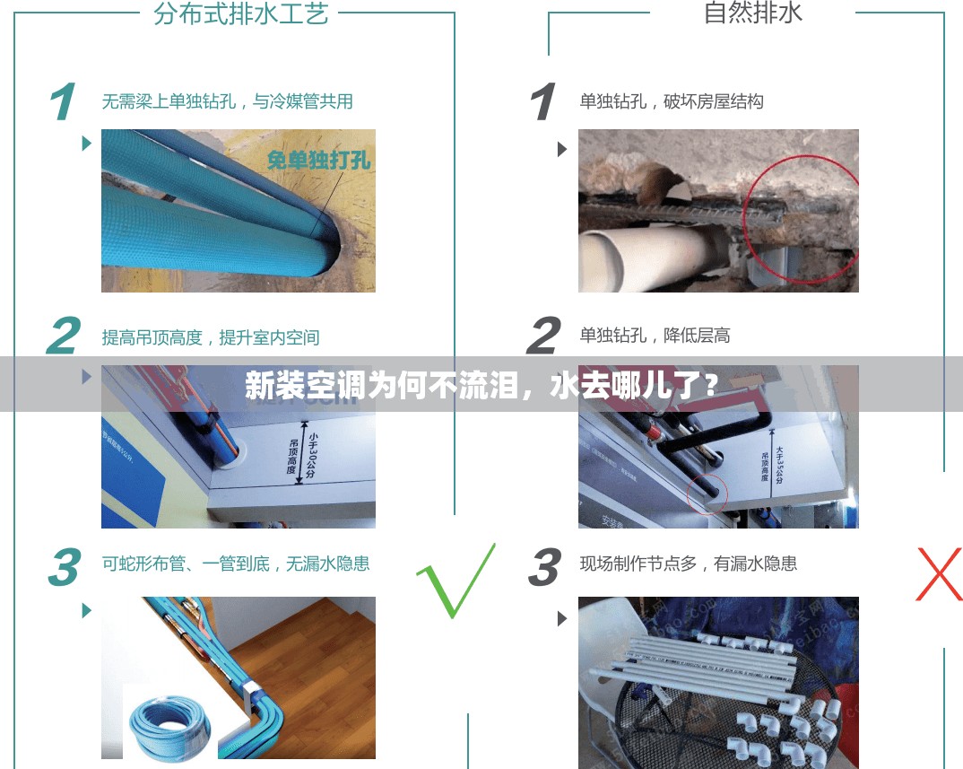 新裝空調(diào)為何不流淚，水去哪兒了？