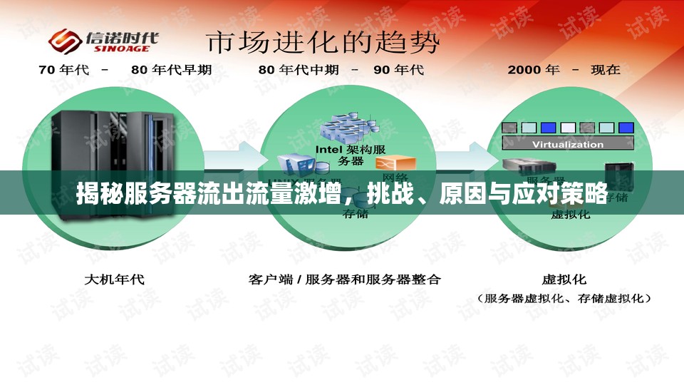 揭秘服務(wù)器流出流量激增，挑戰(zhàn)、原因與應(yīng)對(duì)策略