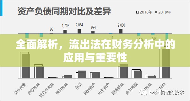 全面解析，流出法在財務分析中的應用與重要性