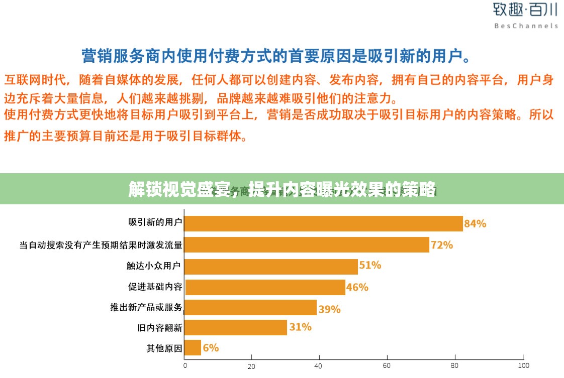 解鎖視覺盛宴，提升內(nèi)容曝光效果的策略