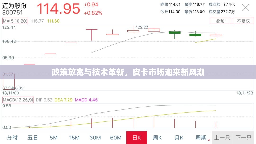 政策放寬與技術(shù)革新，皮卡市場(chǎng)迎來新風(fēng)潮