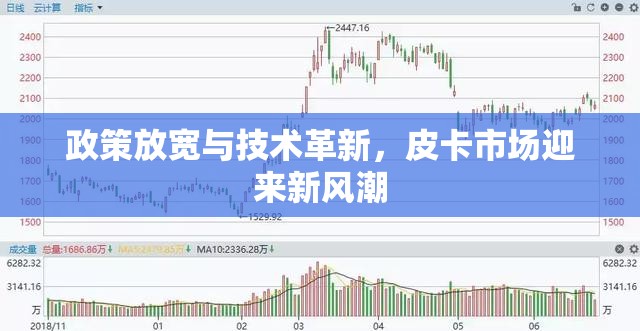 政策放寬與技術(shù)革新，皮卡市場(chǎng)迎來新風(fēng)潮