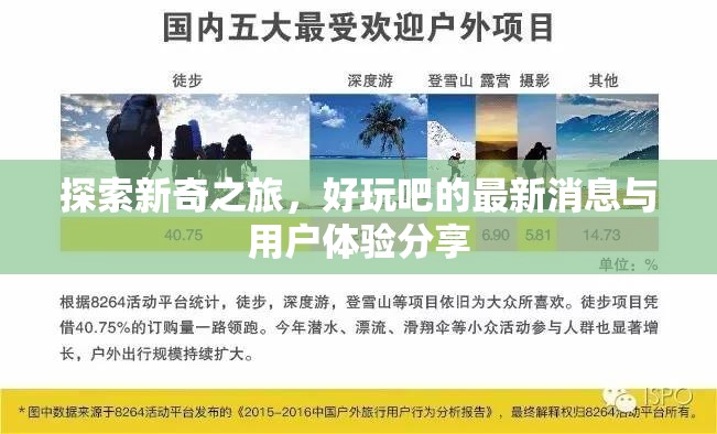 探索新奇之旅，好玩吧的最新消息與用戶體驗分享
