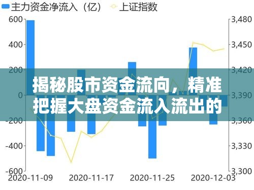 揭秘股市資金流向，精準(zhǔn)把握大盤資金流入流出的奧秘