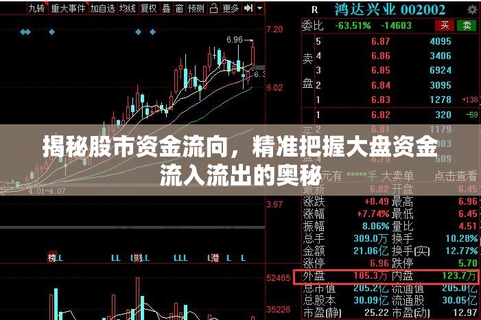 揭秘股市資金流向，精準(zhǔn)把握大盤資金流入流出的奧秘