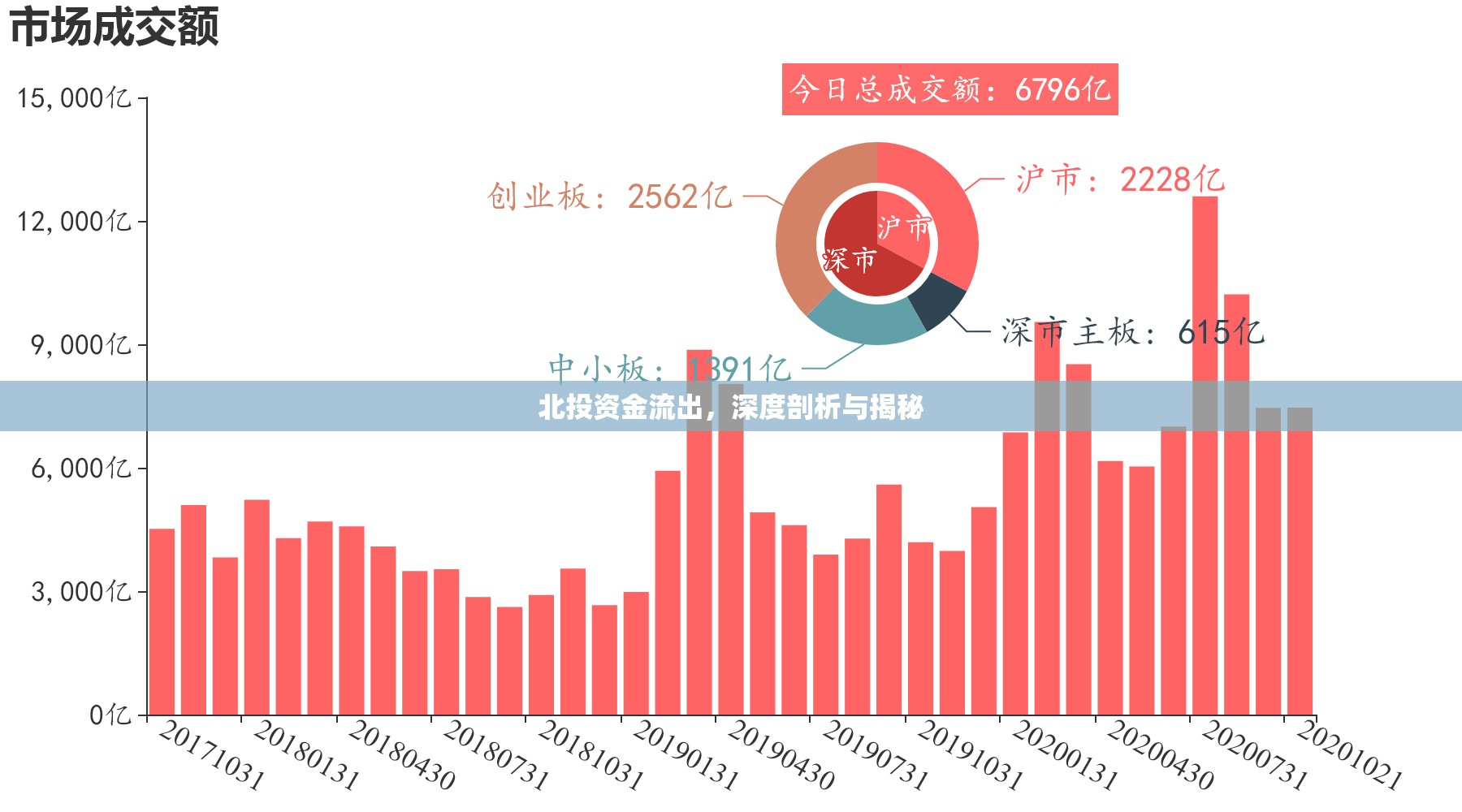 北投資金流出，深度剖析與揭秘