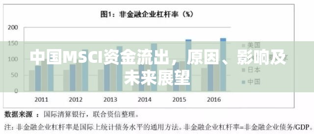 中國(guó)MSCI資金流出，原因、影響及未來(lái)展望