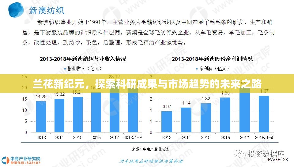 蘭花新紀(jì)元，探索科研成果與市場趨勢的未來之路