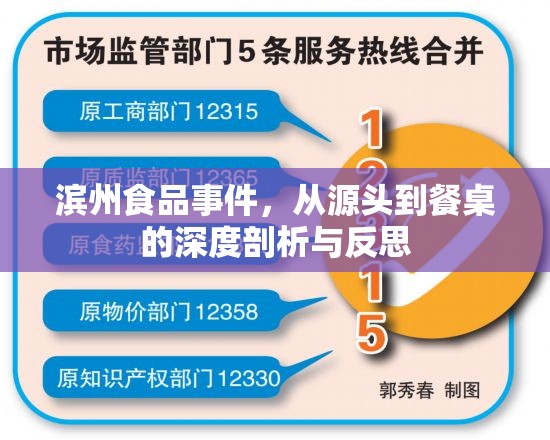濱州食品事件，從源頭到餐桌的深度剖析與反思