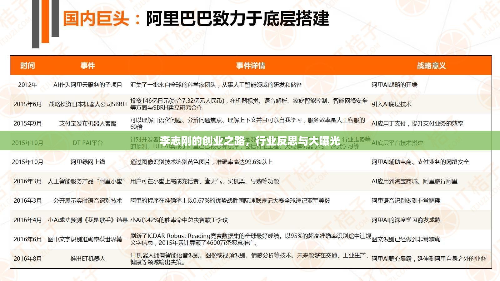 李志剛的創(chuàng)業(yè)之路，行業(yè)反思與大曝光