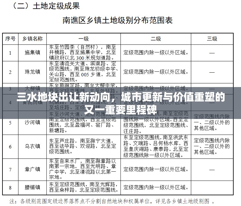 三水地塊出讓新動向，城市更新與價值重塑的又一重要里程碑