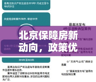 北京保障房新動向，政策優(yōu)化、項目進(jìn)展與民生福祉的深度融合