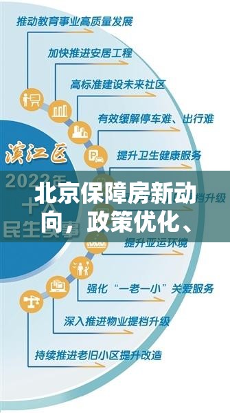 北京保障房新動向，政策優(yōu)化、項目進(jìn)展與民生福祉的深度融合
