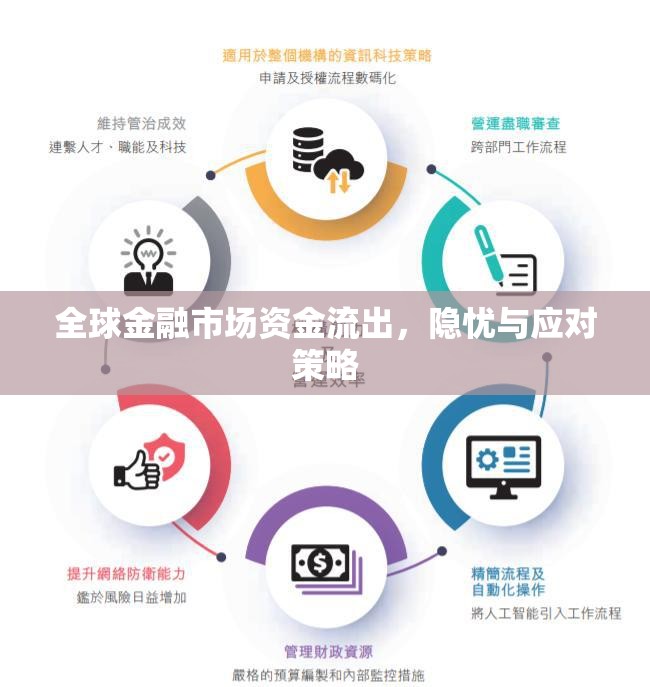 全球金融市場資金流出，隱憂與應(yīng)對(duì)策略