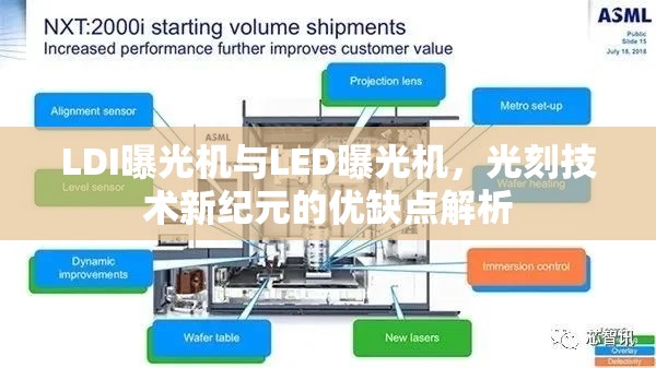 LDI曝光機(jī)與LED曝光機(jī)，光刻技術(shù)新紀(jì)元的優(yōu)缺點解析