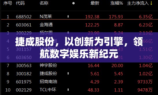 捷成股份，以創(chuàng)新為引擎，領(lǐng)航數(shù)字娛樂(lè)新紀(jì)元