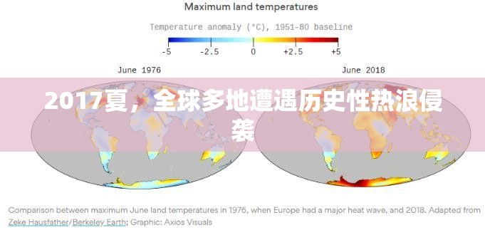 2017夏，全球多地遭遇歷史性熱浪侵襲