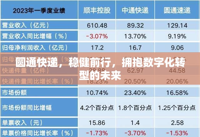 圓通快遞，穩(wěn)健前行，擁抱數(shù)字化轉(zhuǎn)型的未來(lái)