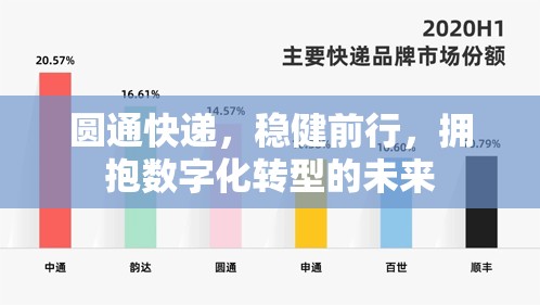 圓通快遞，穩(wěn)健前行，擁抱數(shù)字化轉(zhuǎn)型的未來(lái)