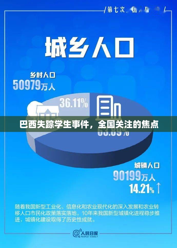 巴西失蹤學(xué)生事件，全國(guó)關(guān)注的焦點(diǎn)
