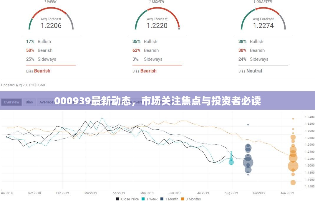 000939最新動(dòng)態(tài)，市場關(guān)注焦點(diǎn)與投資者必讀
