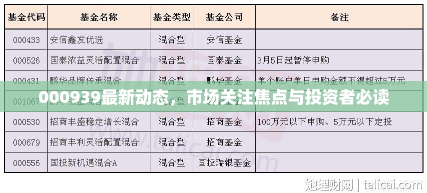 000939最新動(dòng)態(tài)，市場關(guān)注焦點(diǎn)與投資者必讀