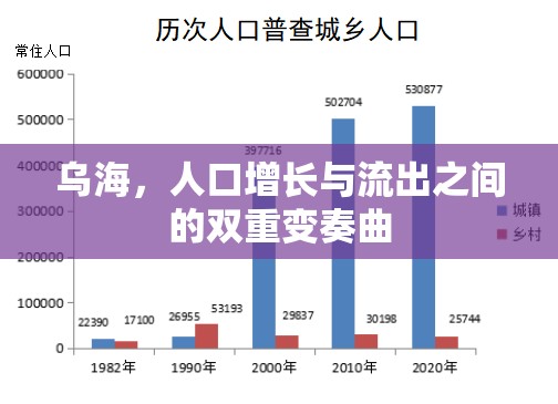 烏海，人口增長(zhǎng)與流出之間的雙重變奏曲