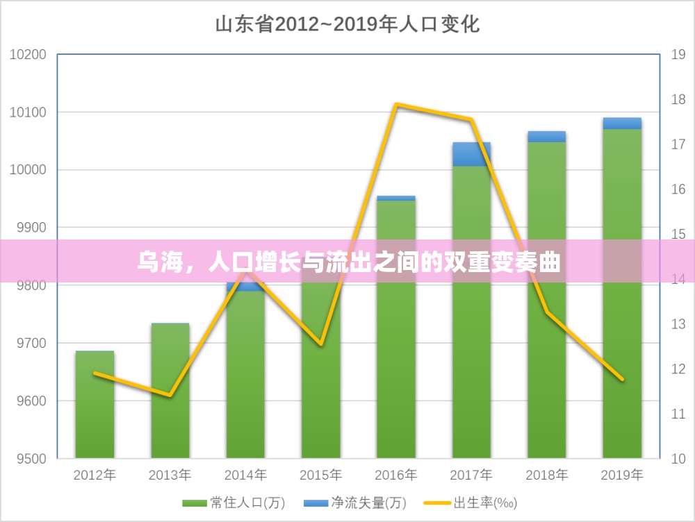 烏海，人口增長(zhǎng)與流出之間的雙重變奏曲