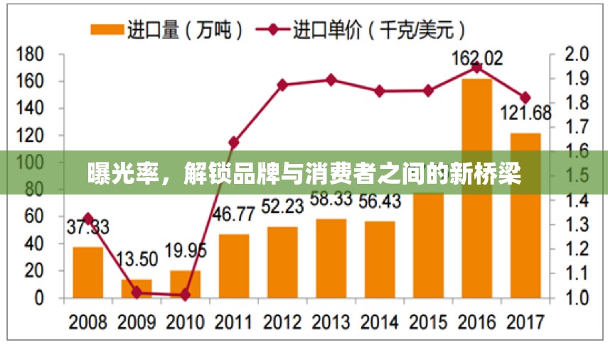曝光率，解鎖品牌與消費者之間的新橋梁