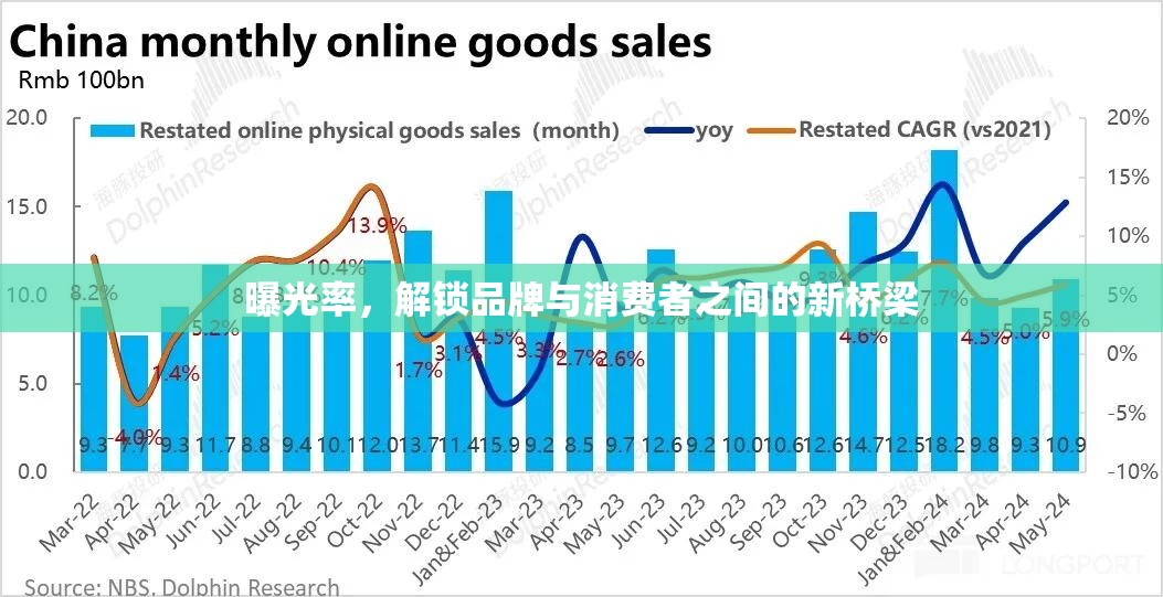 曝光率，解鎖品牌與消費者之間的新橋梁
