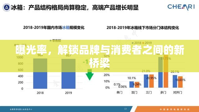 曝光率，解鎖品牌與消費者之間的新橋梁