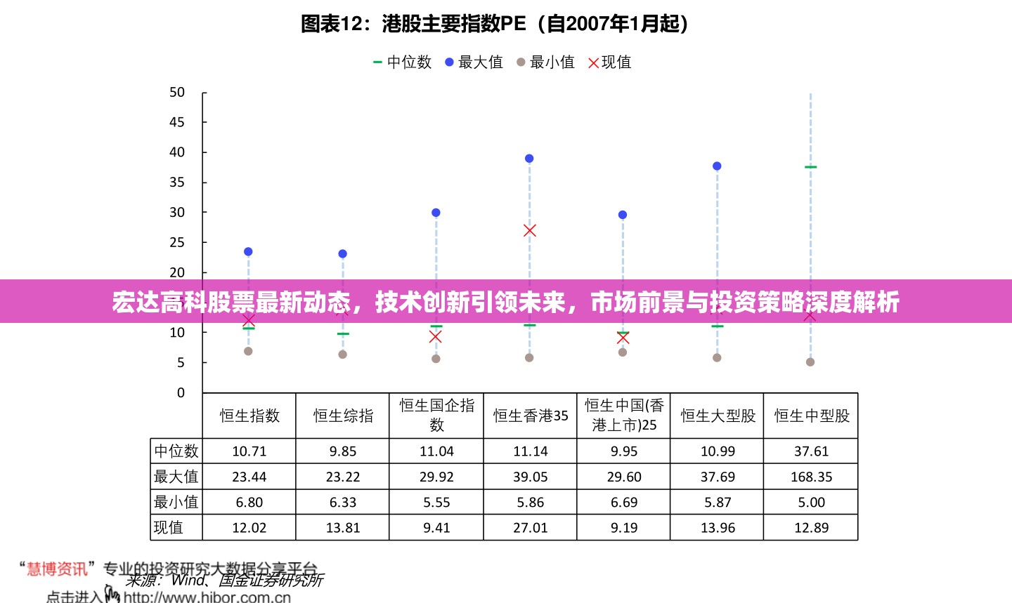 宏達(dá)高科股票最新動(dòng)態(tài)，技術(shù)創(chuàng)新引領(lǐng)未來(lái)，市場(chǎng)前景與投資策略深度解析
