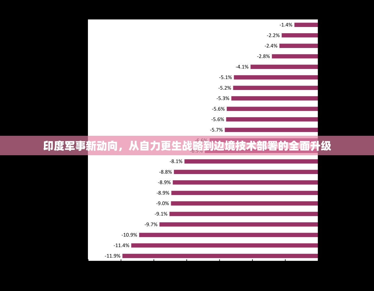 印度軍事新動向，從自力更生戰(zhàn)略到邊境技術部署的全面升級