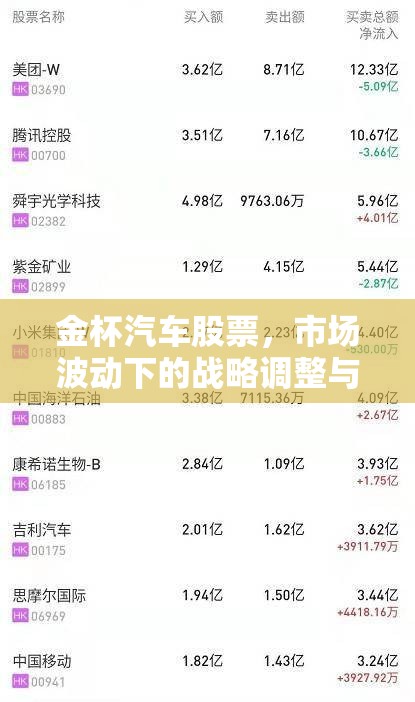 金杯汽車股票，市場(chǎng)波動(dòng)下的戰(zhàn)略調(diào)整與未來展望