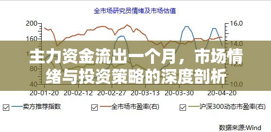 主力資金流出一個月，市場情緒與投資策略的深度剖析