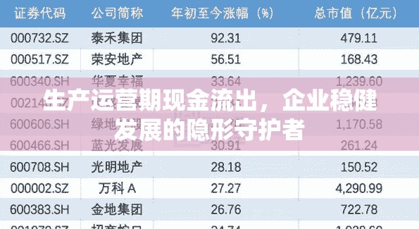 生產(chǎn)運(yùn)營(yíng)期現(xiàn)金流出，企業(yè)穩(wěn)健發(fā)展的隱形守護(hù)者