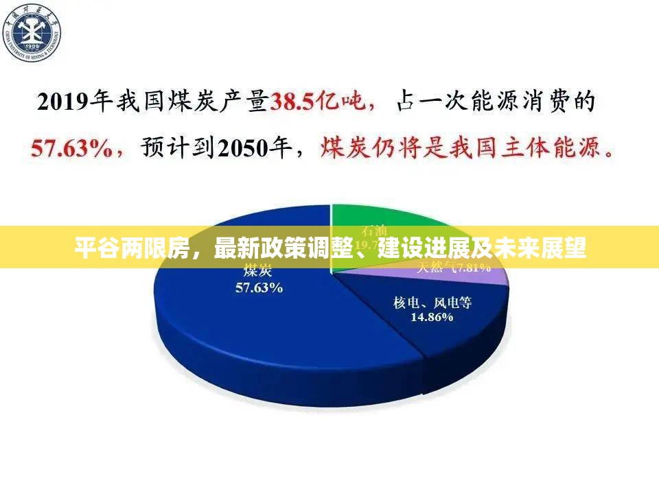 平谷兩限房，最新政策調(diào)整、建設(shè)進(jìn)展及未來展望