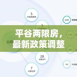 平谷兩限房，最新政策調(diào)整、建設(shè)進(jìn)展及未來展望