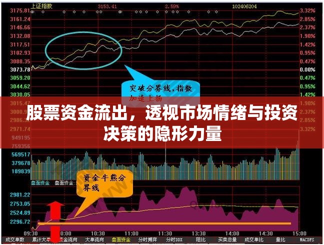 股票資金流出，透視市場(chǎng)情緒與投資決策的隱形力量