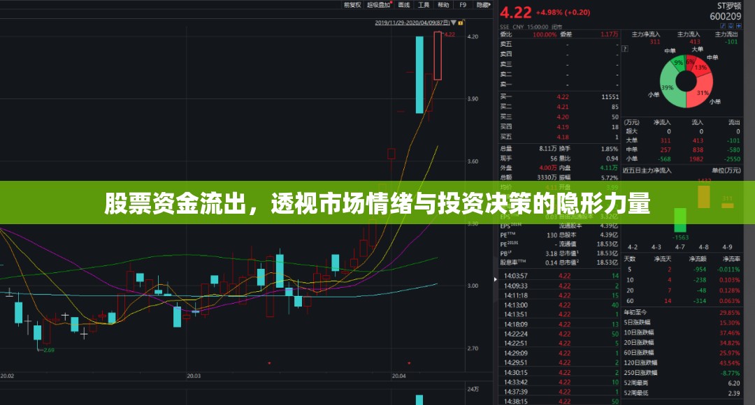 股票資金流出，透視市場(chǎng)情緒與投資決策的隱形力量