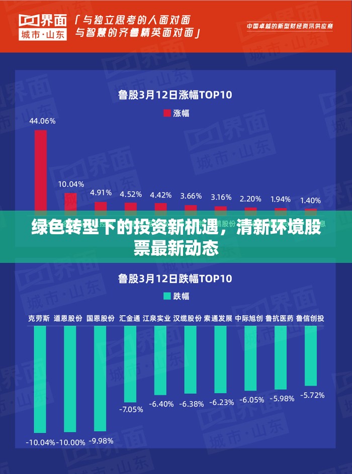 綠色轉型下的投資新機遇，清新環(huán)境股票最新動態(tài)