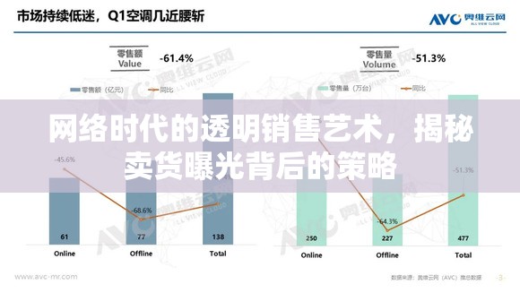 網(wǎng)絡時代的透明銷售藝術，揭秘賣貨曝光背后的策略