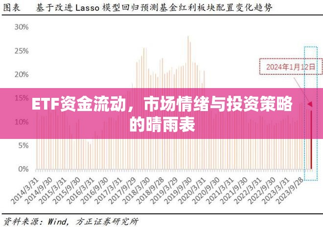 ETF資金流動，市場情緒與投資策略的晴雨表