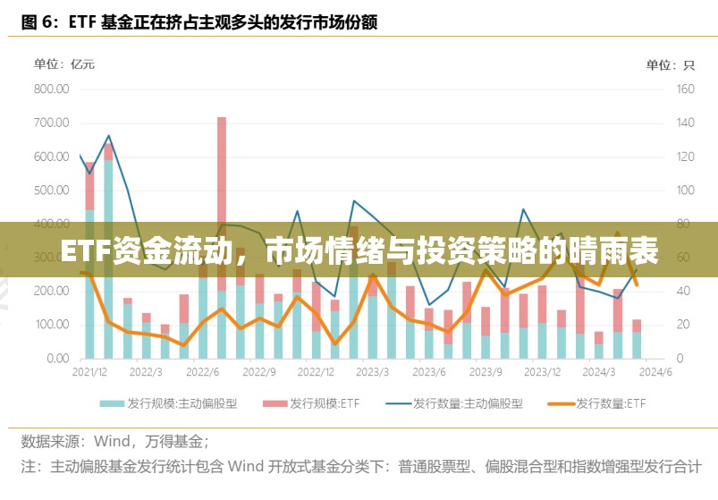 ETF資金流動，市場情緒與投資策略的晴雨表