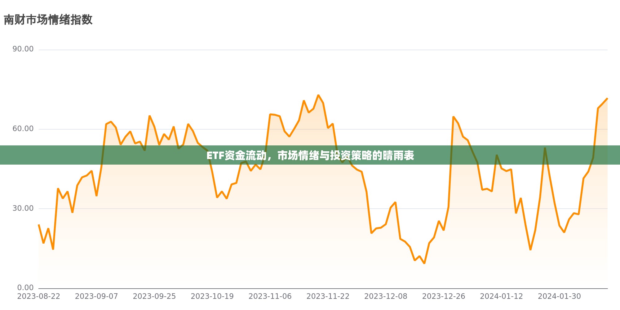 ETF資金流動，市場情緒與投資策略的晴雨表