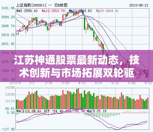 江蘇神通股票最新動態(tài)，技術創(chuàng)新與市場拓展雙輪驅(qū)動下的增長潛力