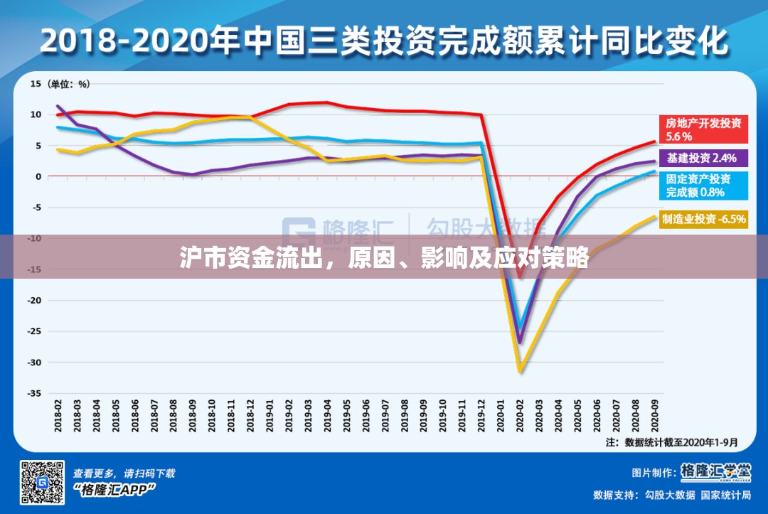滬市資金流出，原因、影響及應(yīng)對策略