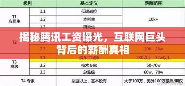 揭秘騰訊工資曝光，互聯(lián)網(wǎng)巨頭背后的薪酬真相