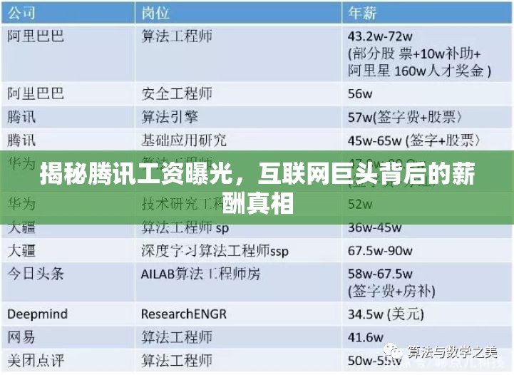 揭秘騰訊工資曝光，互聯(lián)網(wǎng)巨頭背后的薪酬真相