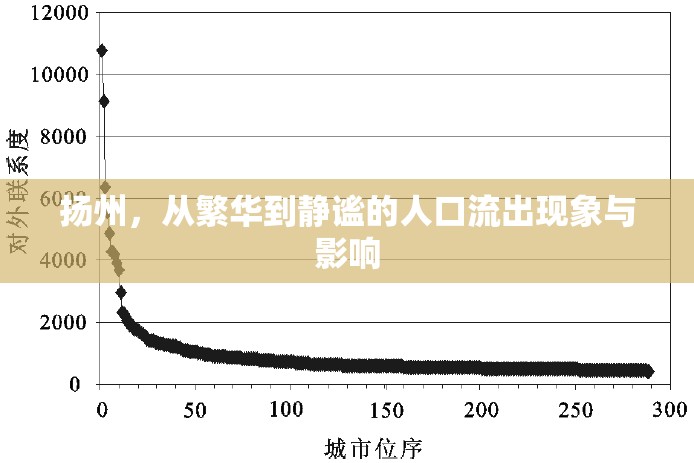 揚(yáng)州，從繁華到靜謐的人口流出現(xiàn)象與影響